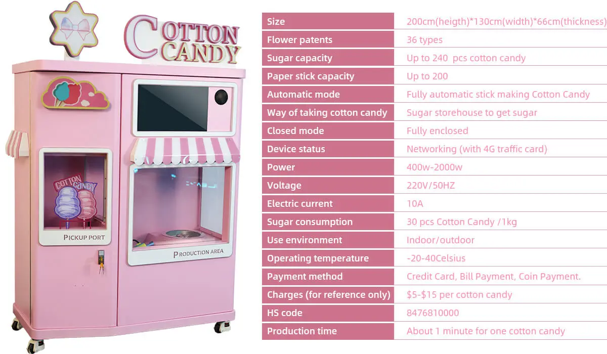 Cotton Candy Specification