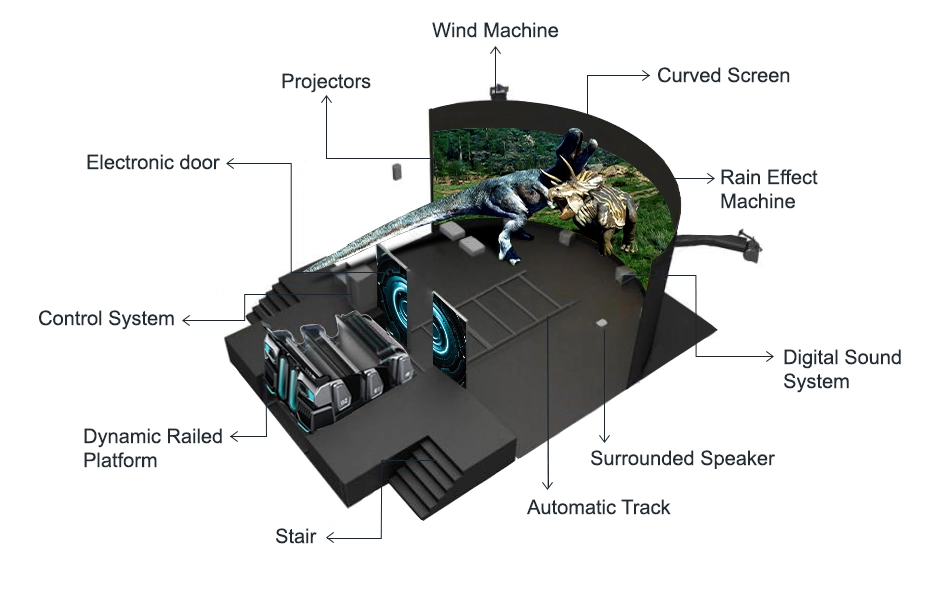 Flying Cinema Layout