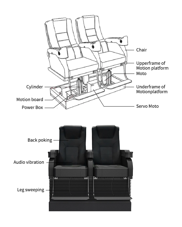 ynamic 5D cinema Chair Deatails