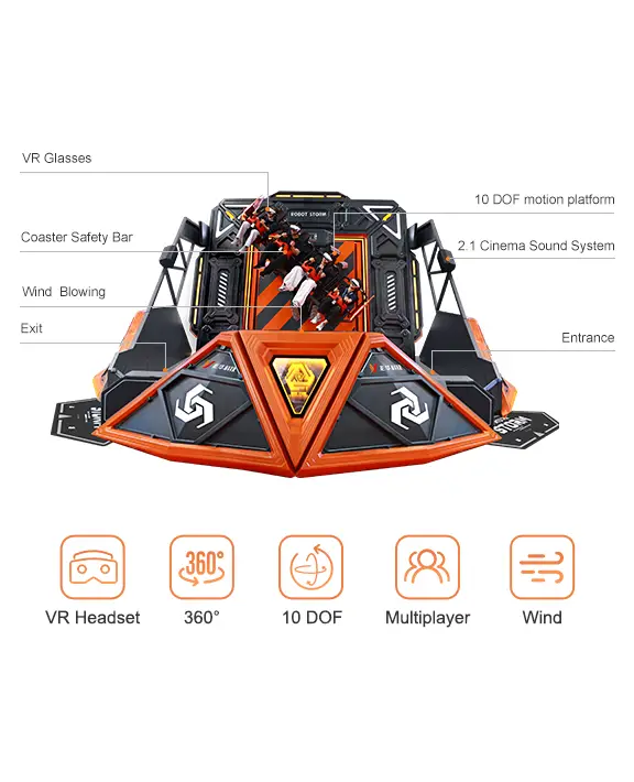 Robot Storm Specification from Oculeap