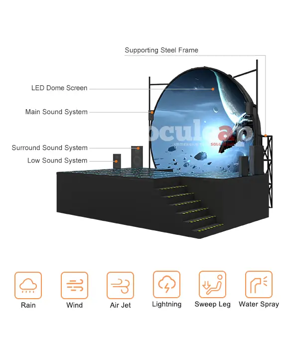 Dome Flying Cinema project specifications